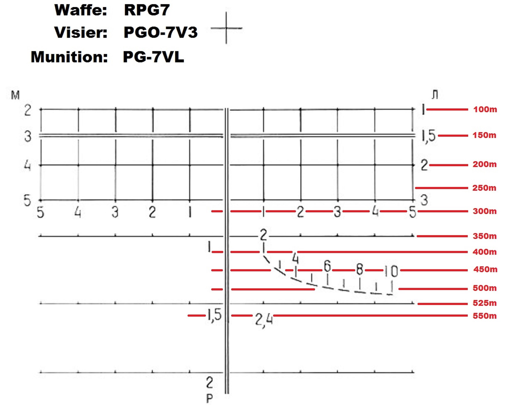 rpg7 grafik